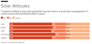 solar-attitudes